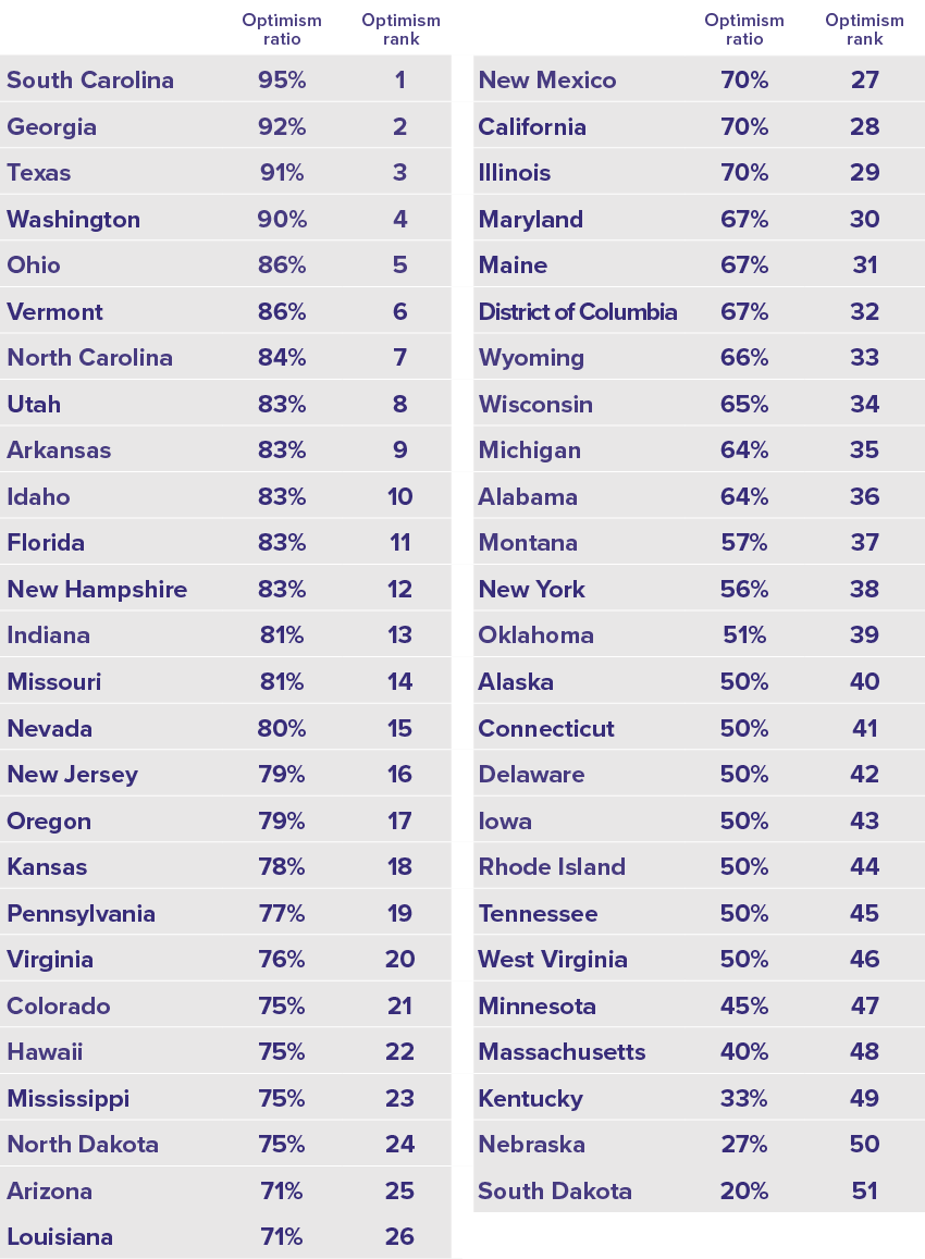 small business optimism by state