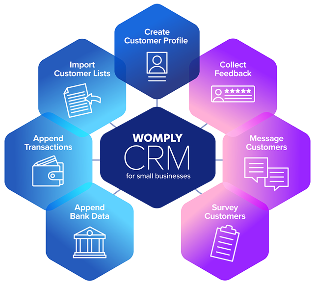 Womply CRM for small businesses