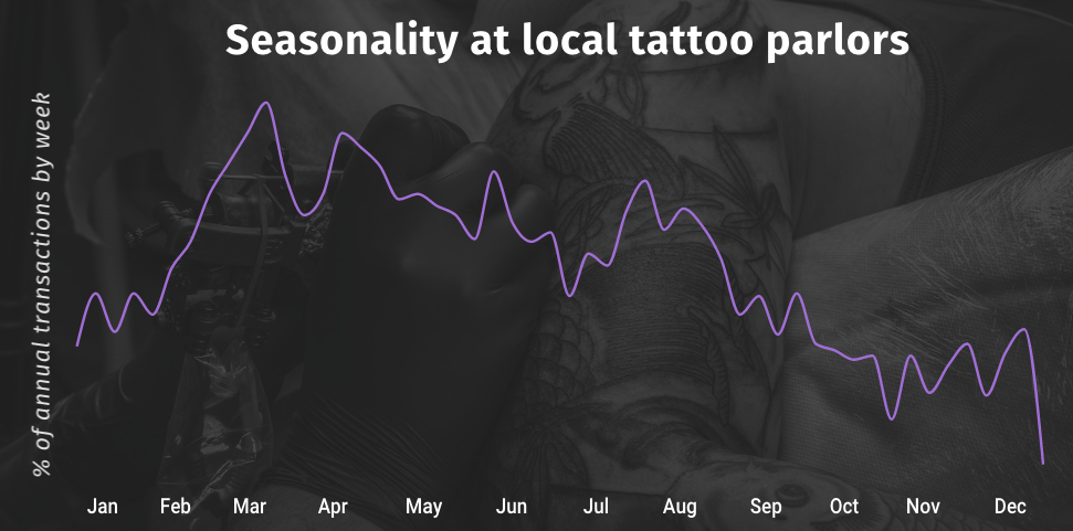 busiest times of the year for tattoo parlors chart