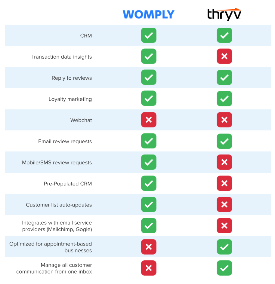 womply vs thryv features comparison