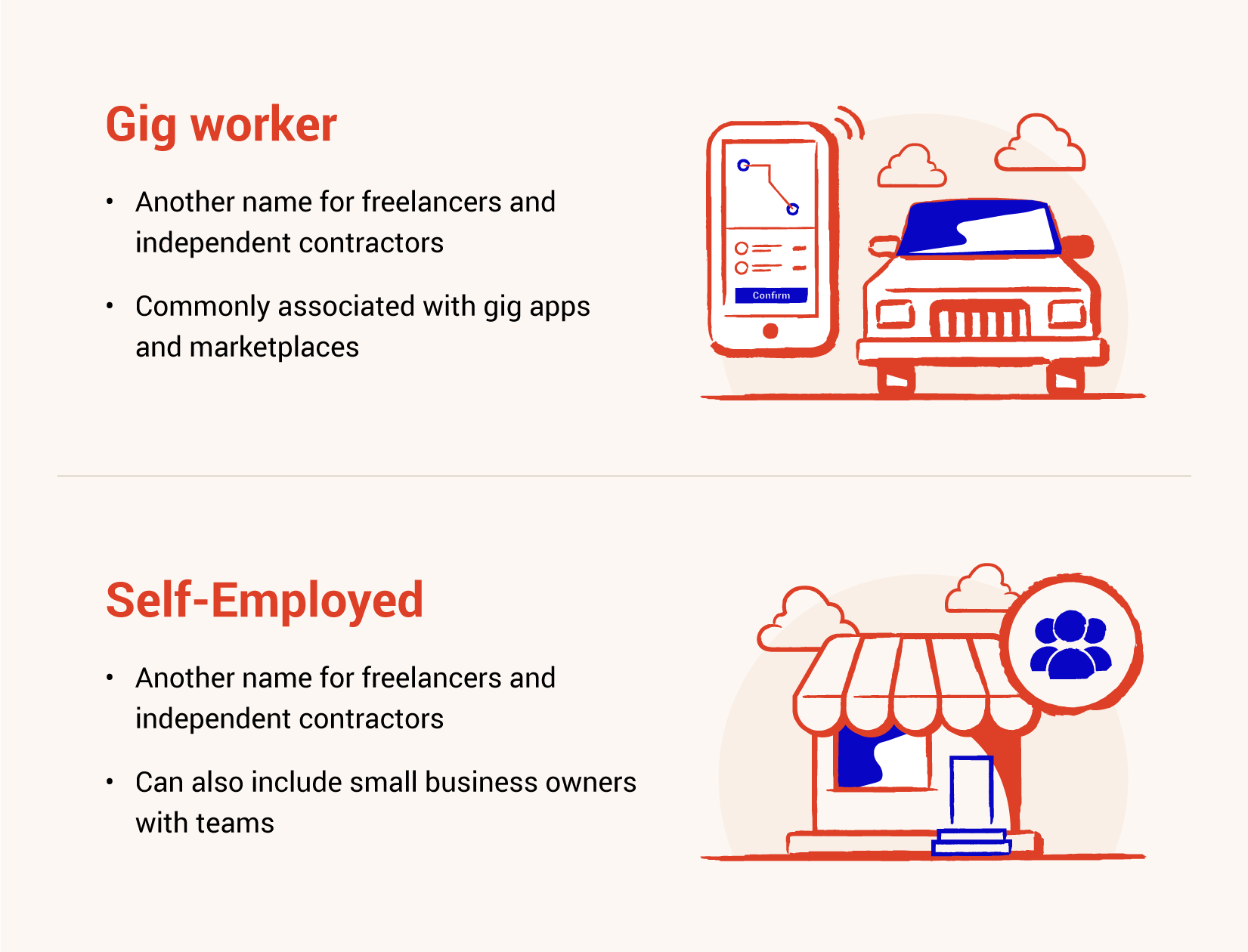 gig worker vs self-employed worker image