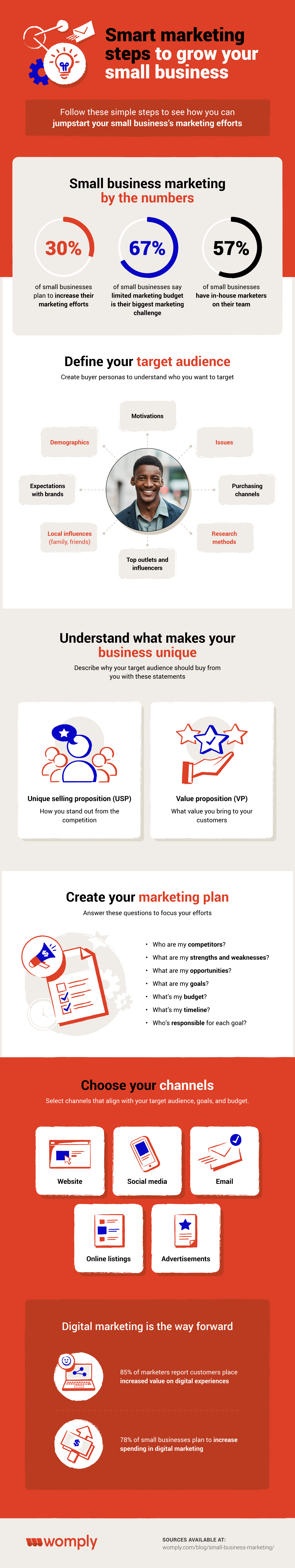small business marketing infographic